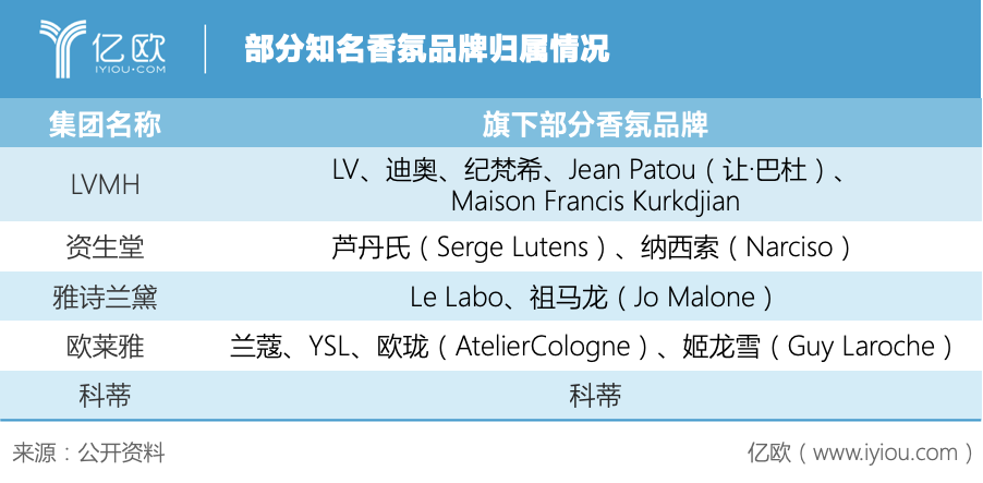 气味经济都有哪些产品 气味经济都有哪些产品