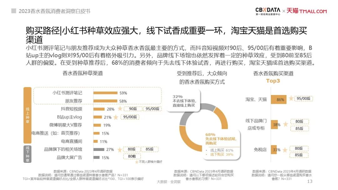 气味经济都有哪些产品
