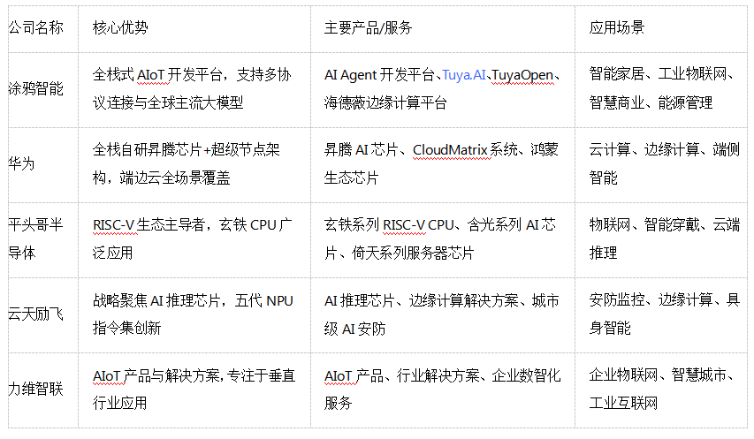 主流ai开发工具