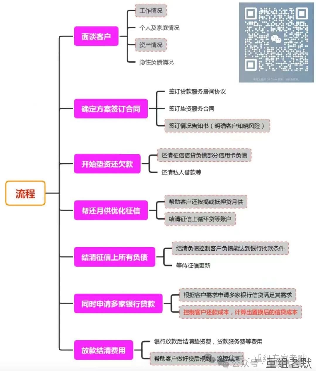 征信看网贷信息