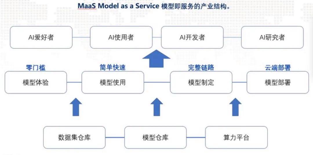 ai创作视频任务锚点 ai创作视频任务锚点