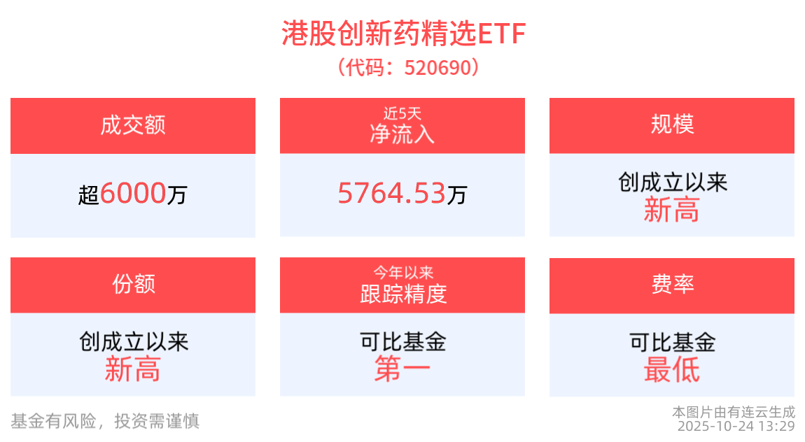 机构看etf 机构看etf