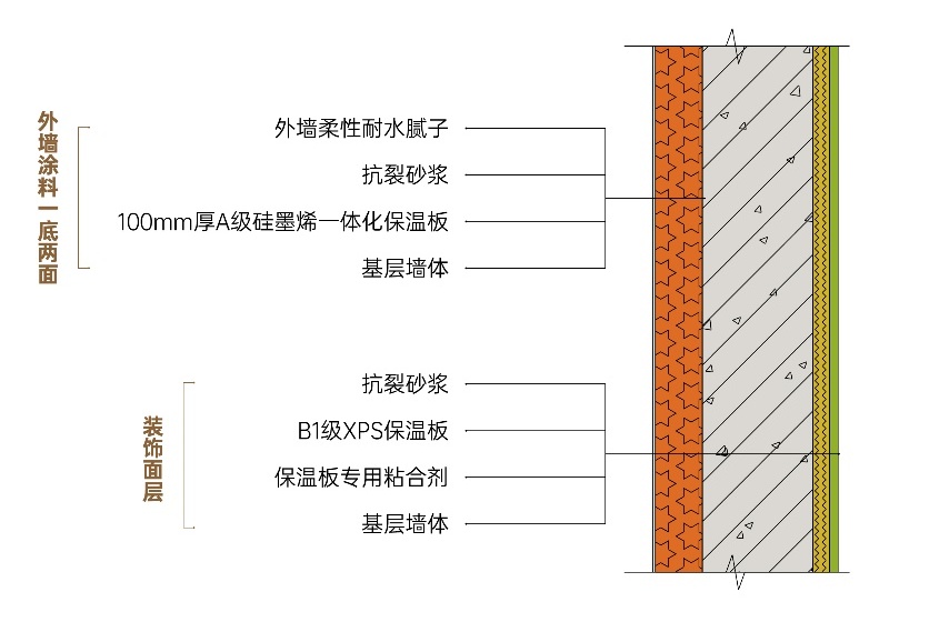 零能耗社区
