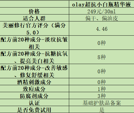 会让皮肤变紧致的产品