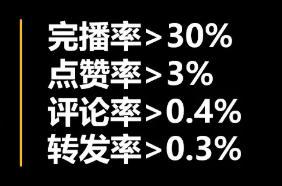 海外抖音, TikTok想要视频爆的快,这五个指标缺一不可! 海外抖音, TikTok想要视频爆的快,这五个指标缺一不可!