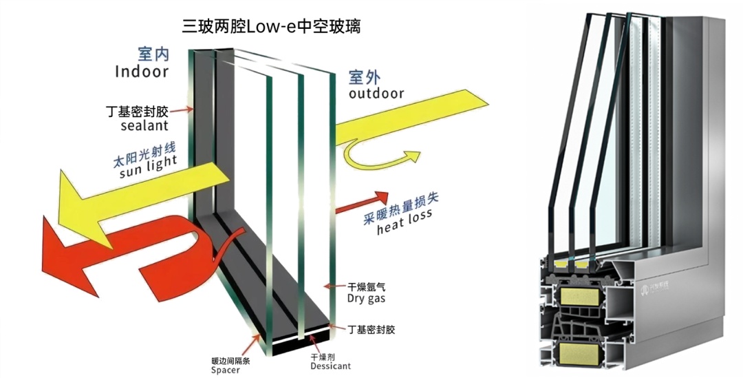 零能耗社区