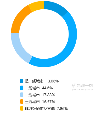 淘宝最新玩法