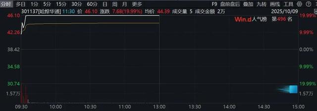 a股涨停规则