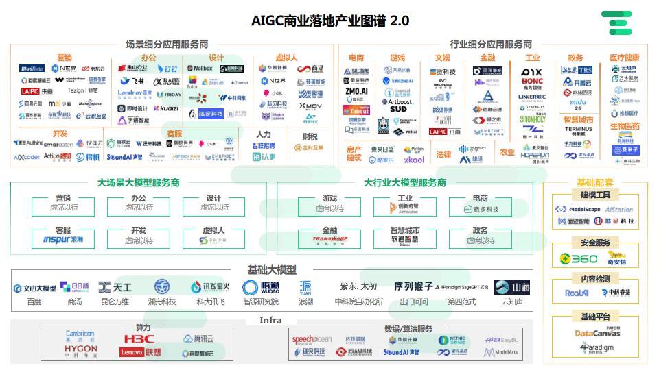 ai创作视频任务锚点 ai创作视频任务锚点