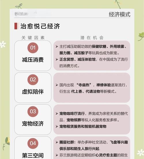 新兴赚钱赛道