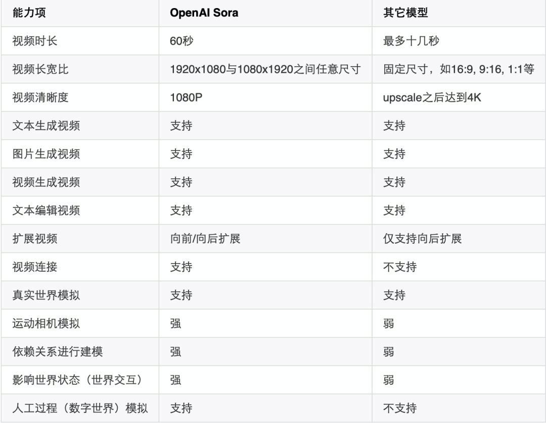 ai创作视频任务锚点 ai创作视频任务锚点