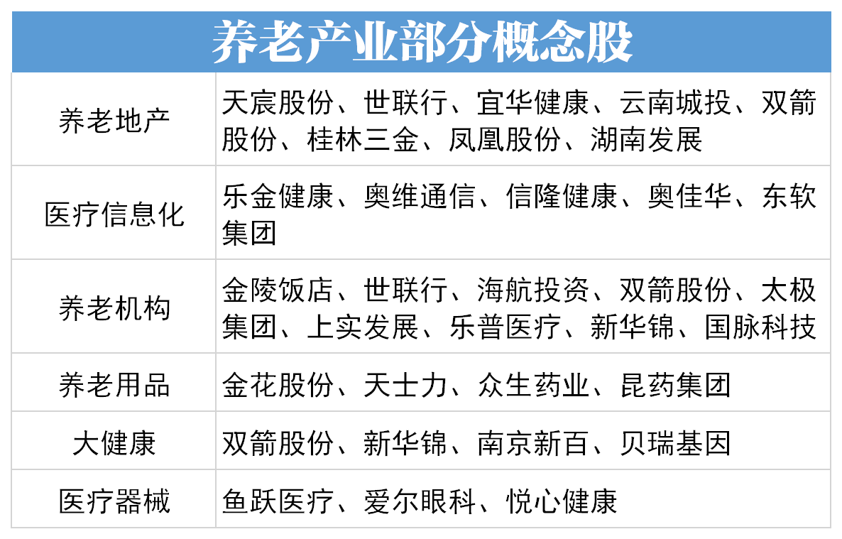 老龄化数据