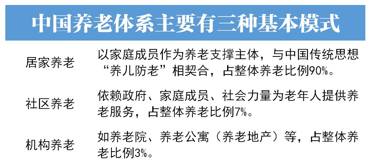 老龄化数据