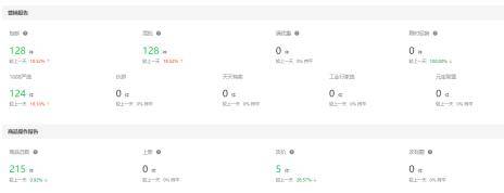 无货源选品方法和技巧