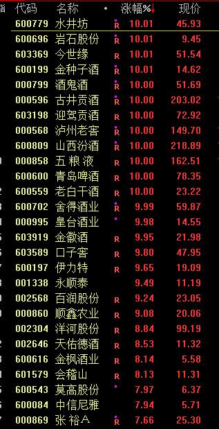 a股爆涨