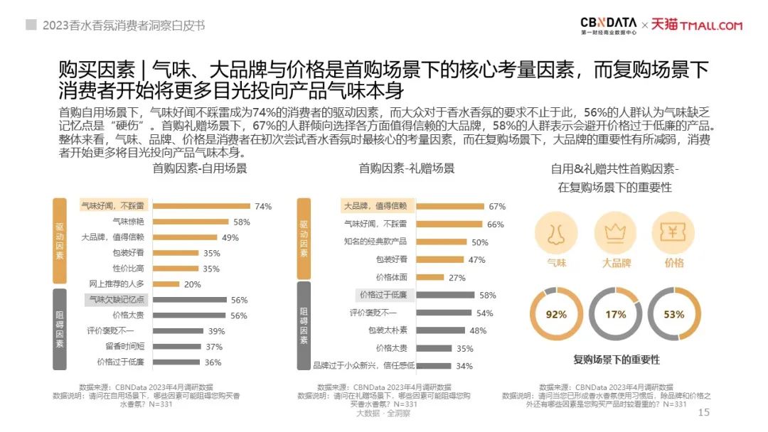 气味经济都有哪些产品