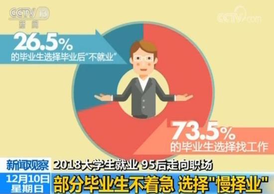 懒就业和升学热现象