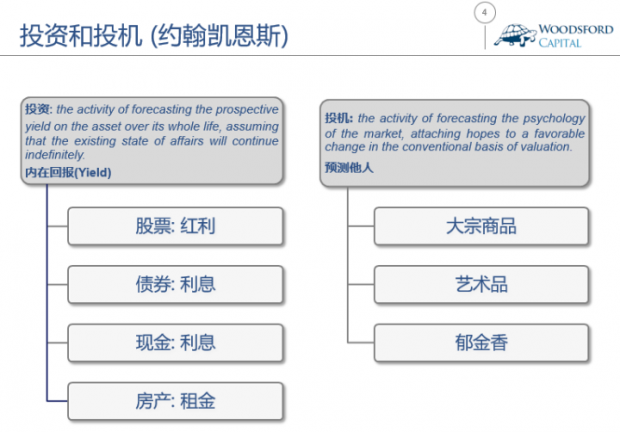 投资如何分散配置