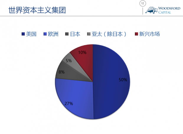 投资如何分散配置