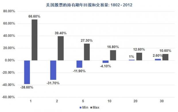 投资如何分散配置