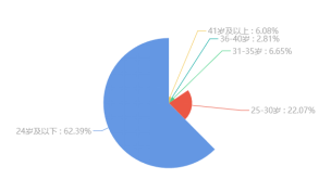 淘宝最新玩法