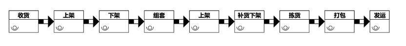 价值交换与共生思维