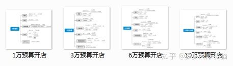 开店需要考虑哪些问题
