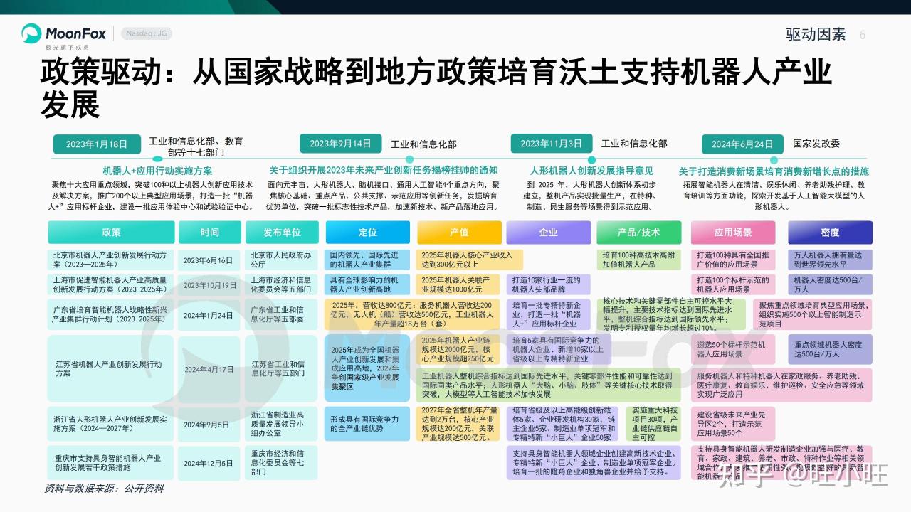 智能回收终端创业