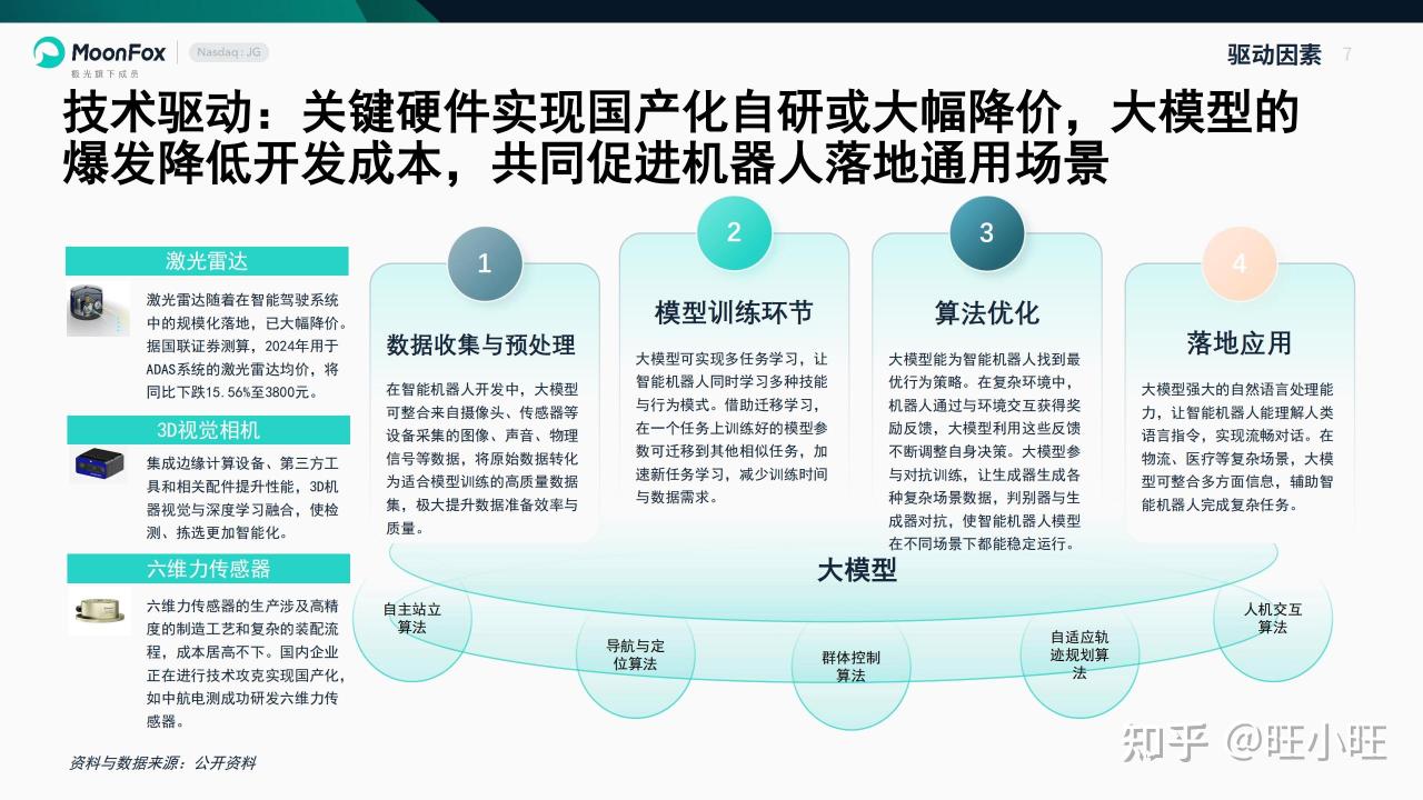 智能回收终端创业