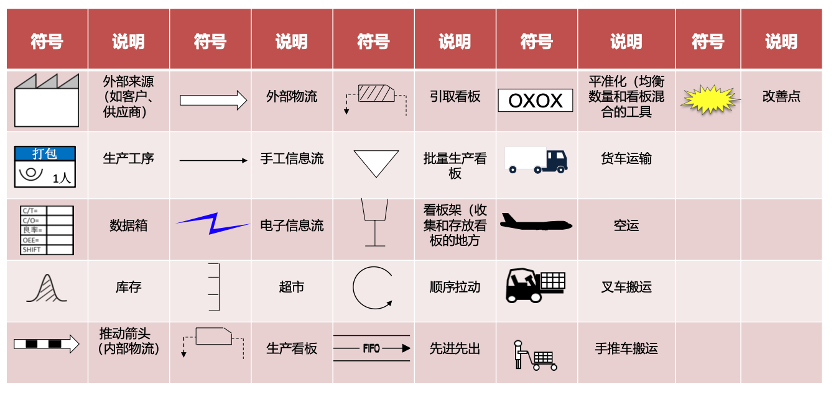 价值交换与共生思维