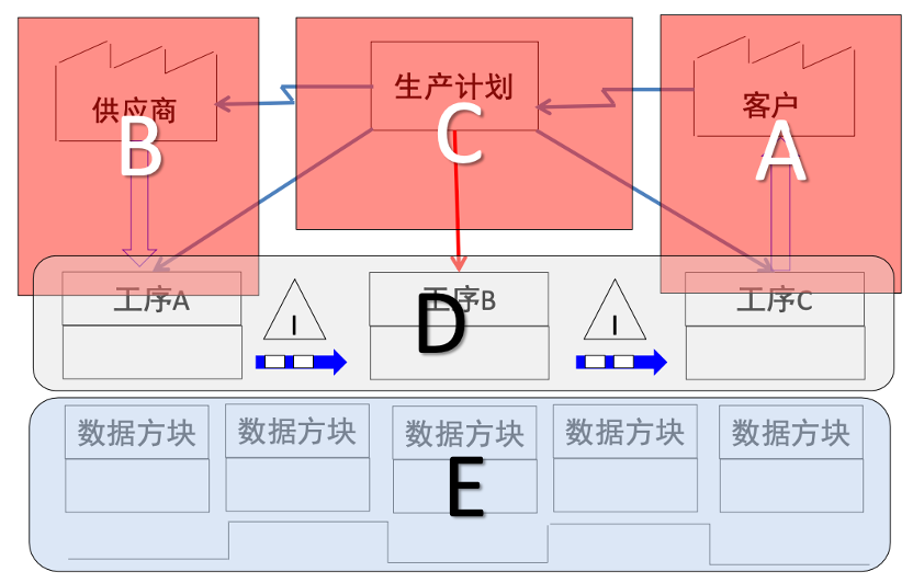 价值交换与共生思维