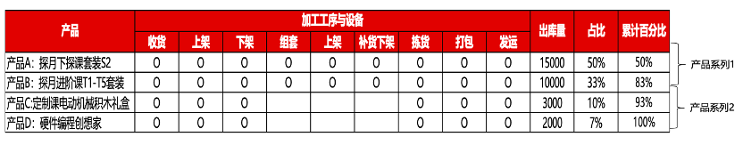 价值交换与共生思维