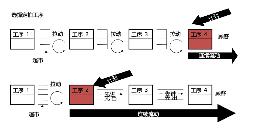 价值交换与共生思维