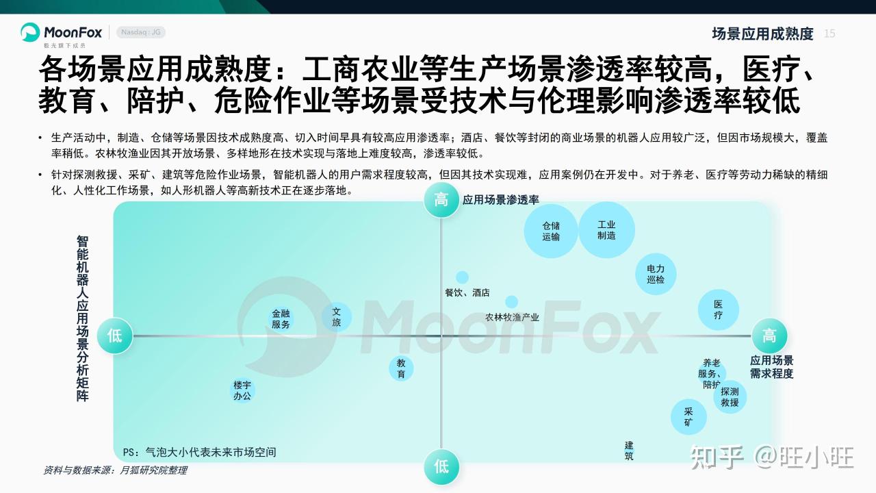 智能回收终端创业