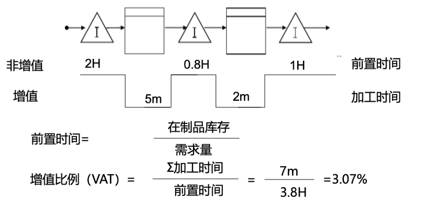 价值交换与共生思维