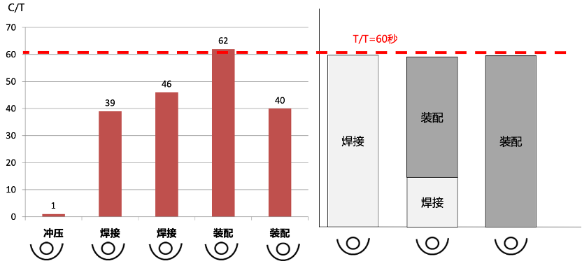 价值交换与共生思维