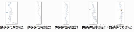 开店需要考虑哪些问题