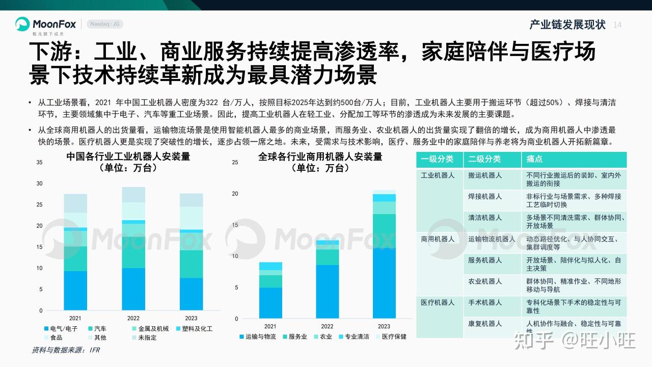 智能回收终端创业