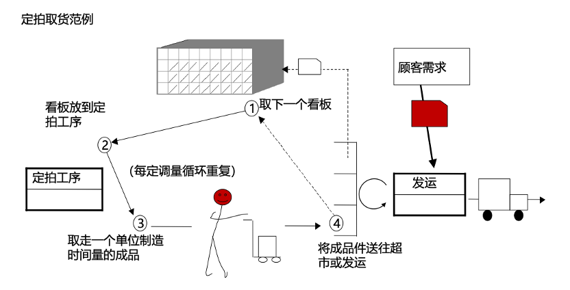 价值交换与共生思维