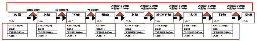 价值交换与共生思维