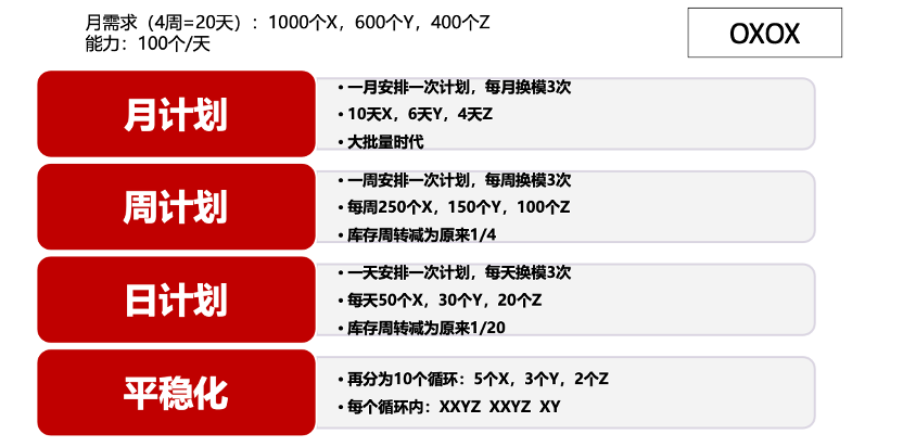 价值交换与共生思维
