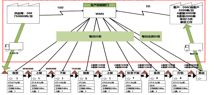 价值交换与共生思维