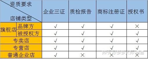 开店需要考虑哪些问题
