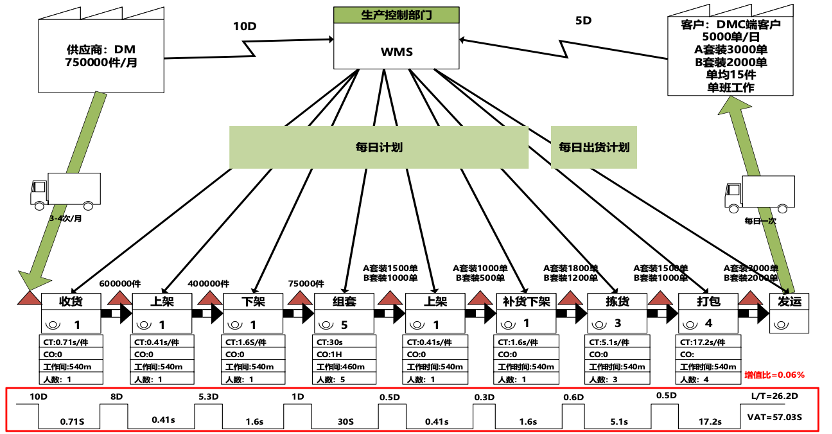 价值交换与共生思维