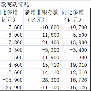 存款大搬家