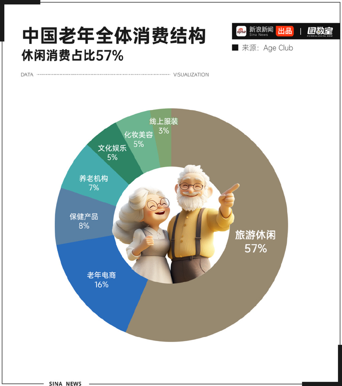 老龄化数据 老龄化数据