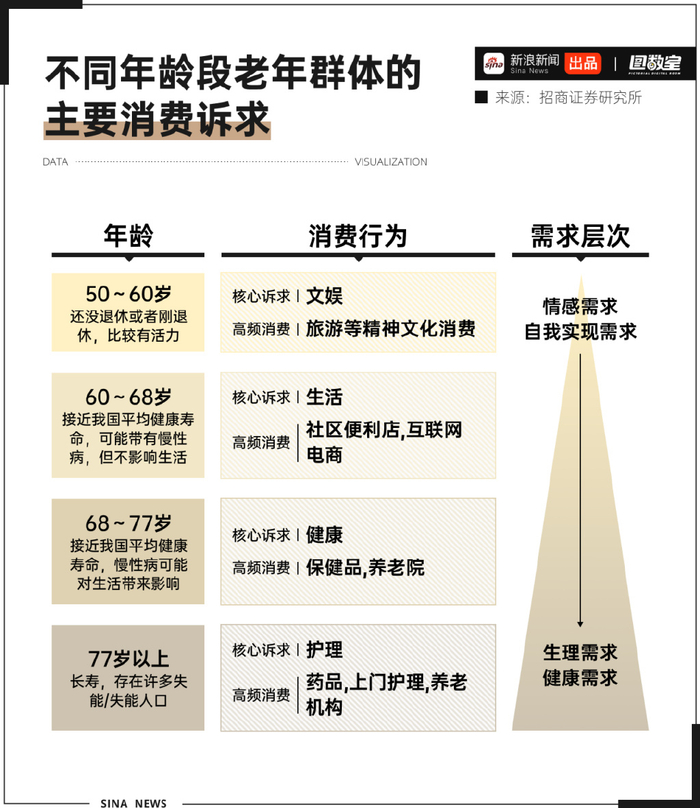 老龄化数据 老龄化数据