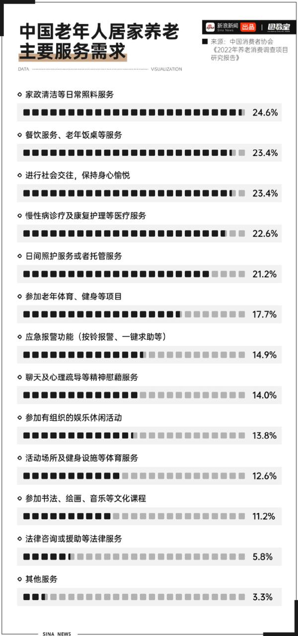 老龄化数据 老龄化数据
