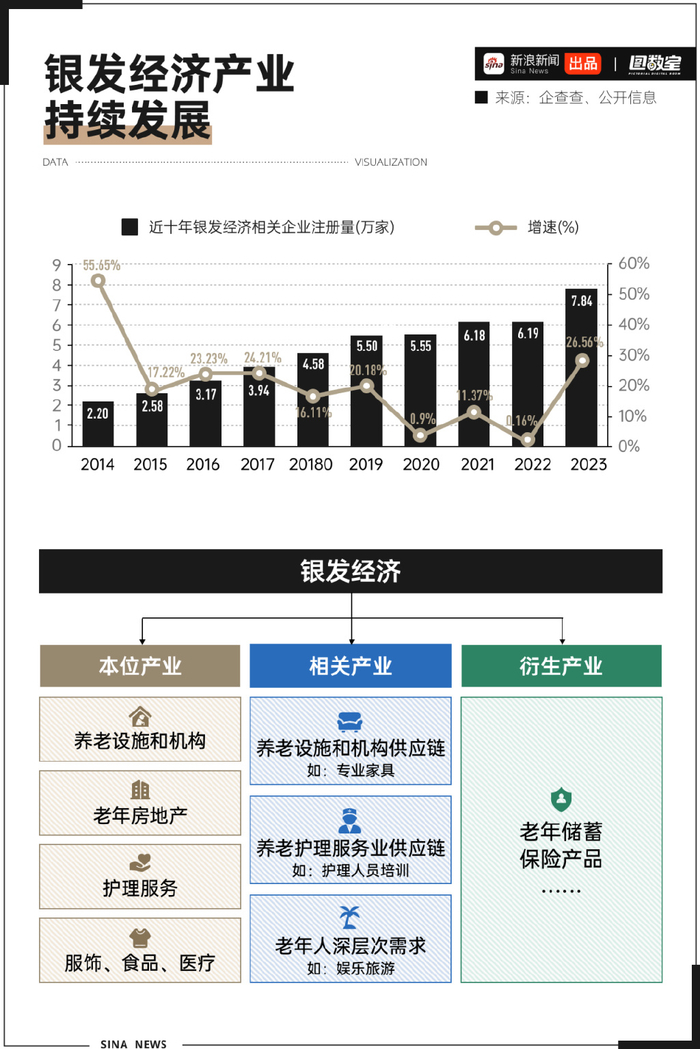 老龄化数据 老龄化数据
