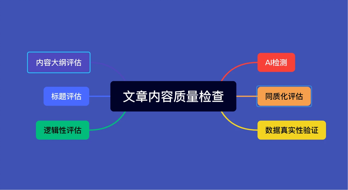作品限流了如何回流 作品限流了如何回流